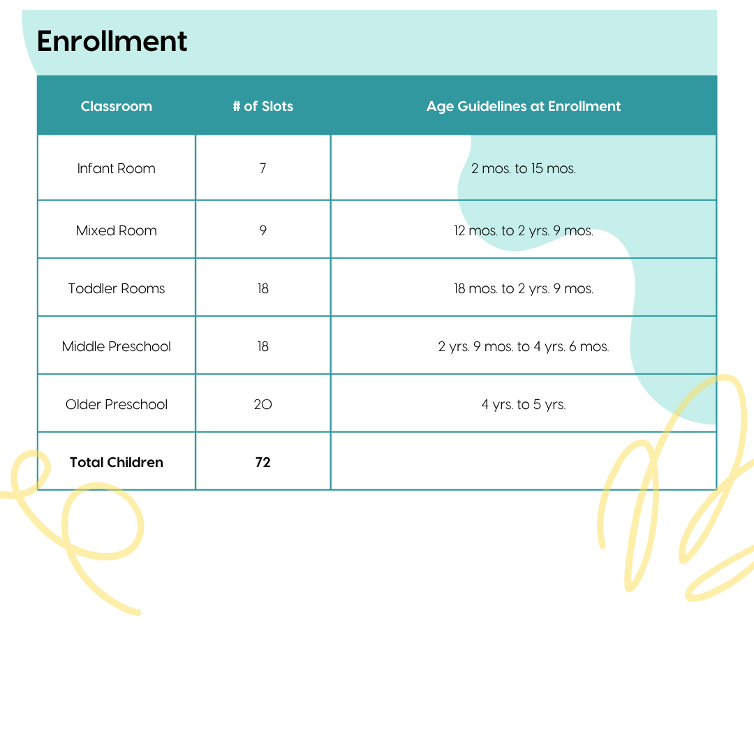 image of enrollment